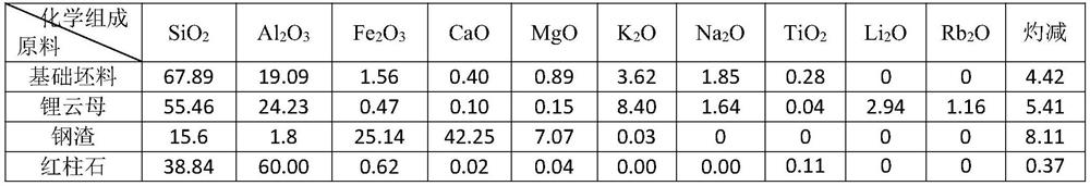 Low-temperature fired high-strength building ceramic green body and preparation method thereof