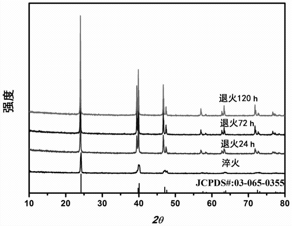 A preparation of high performance aginte  <sub>2</sub> Thermoelectric Materials Approach