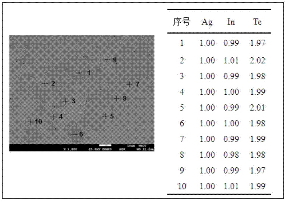 A preparation of high performance aginte  <sub>2</sub> Thermoelectric Materials Approach