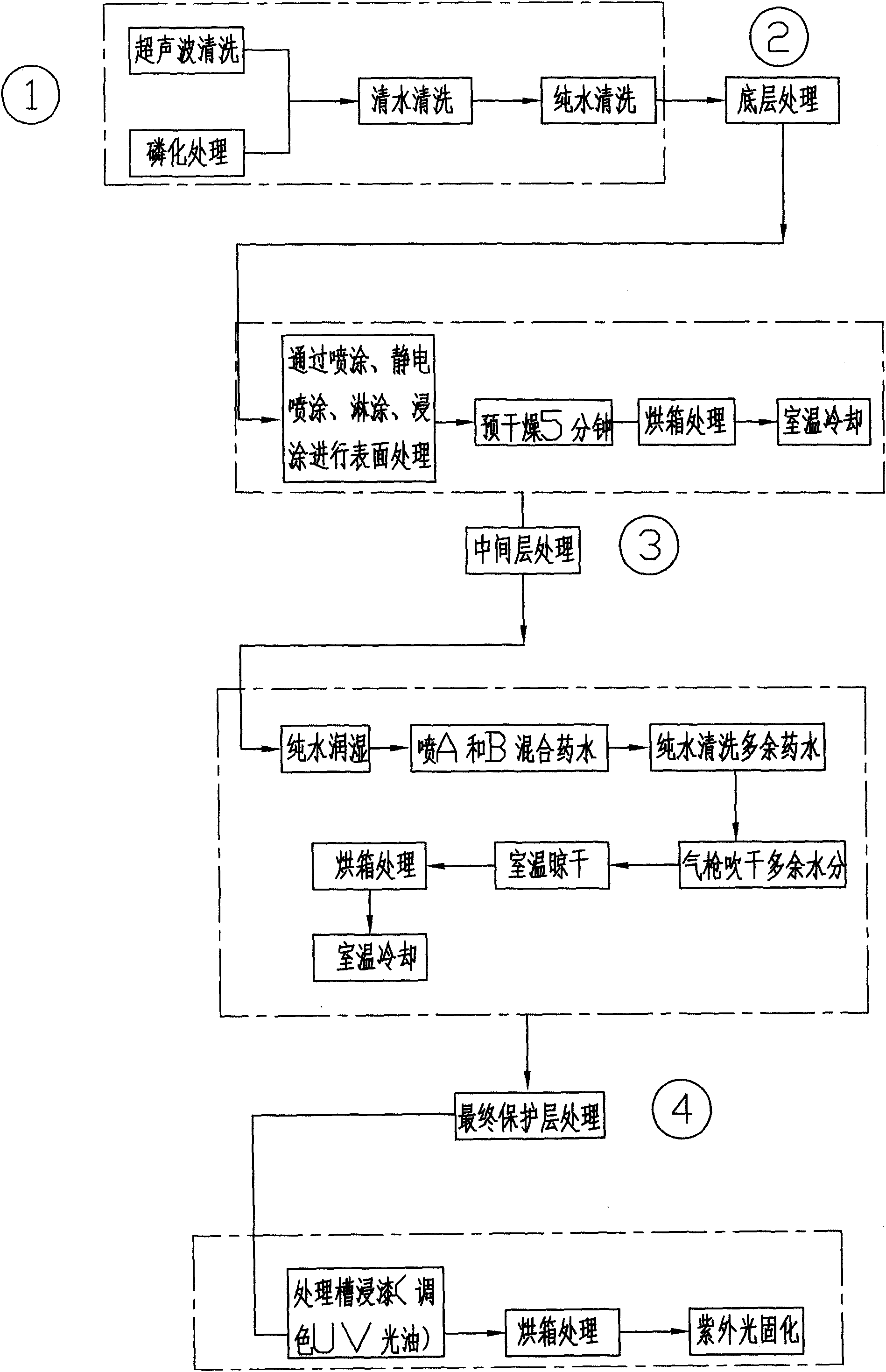 Non-rust electroplating process