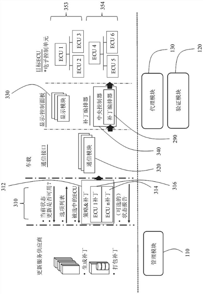 Method and apparatus for updating devices in a remote network