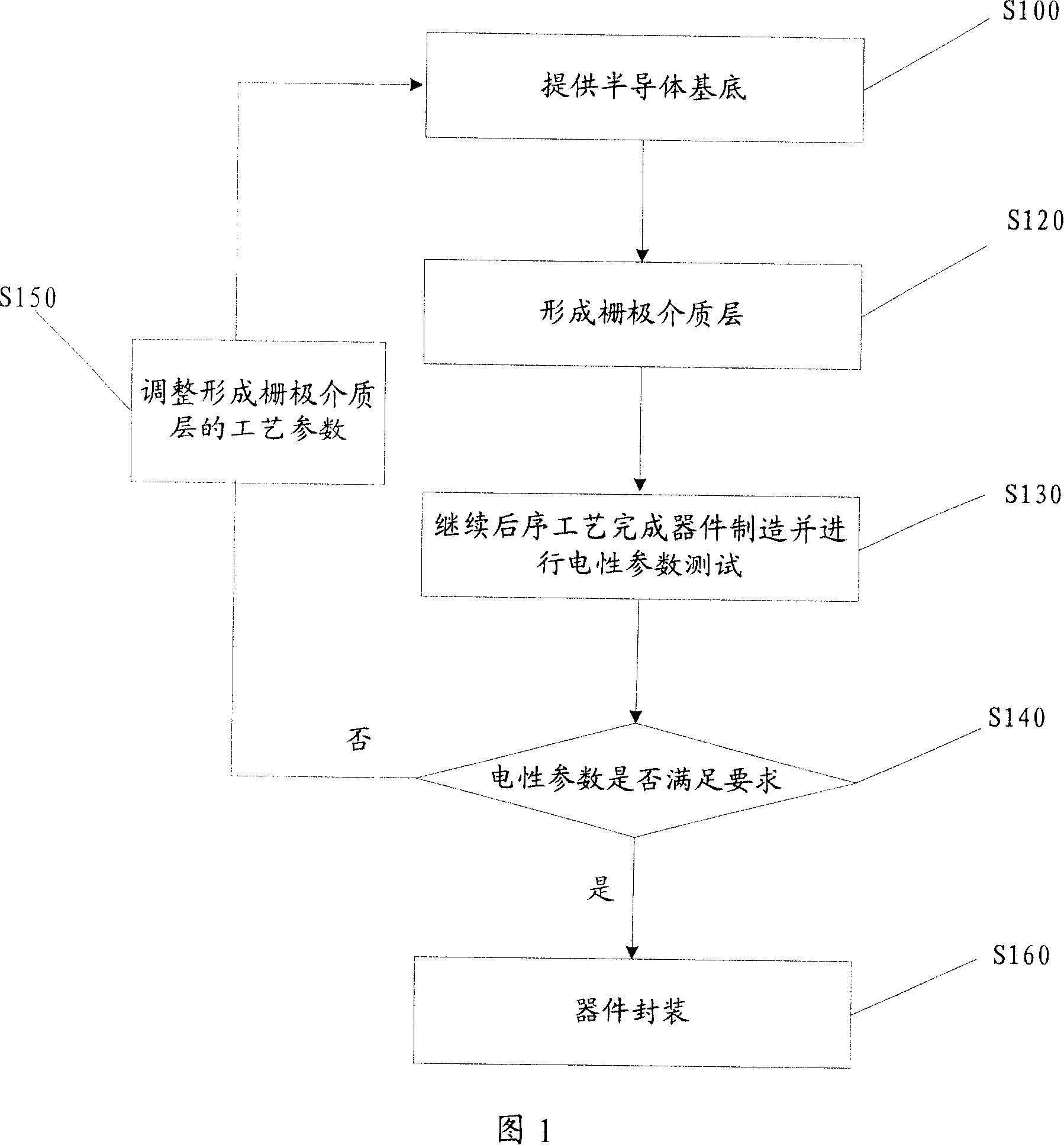 Method for forming grid medium layer and estimating its electrical parameter