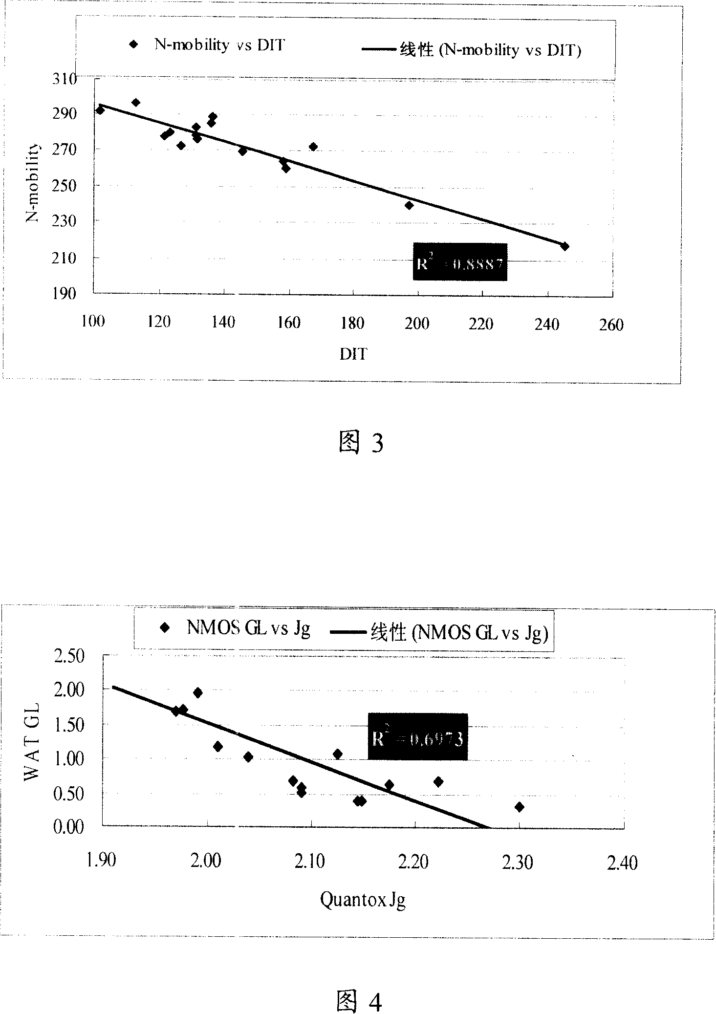 Method for forming grid medium layer and estimating its electrical parameter