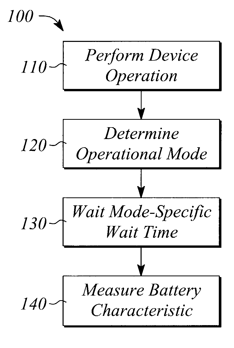 Operational mode-based battery monitoring for a battery-powered electronic device