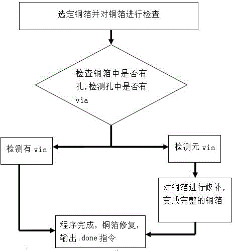 Copper-deficiency automatic supplementing method with no need of repeatedly avoiding copper