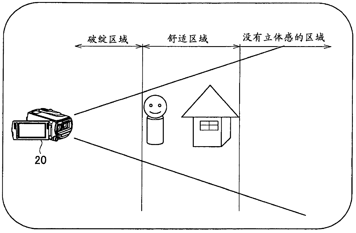 Visual disparity adjusting apparatus, image processing apparatus, and frame format