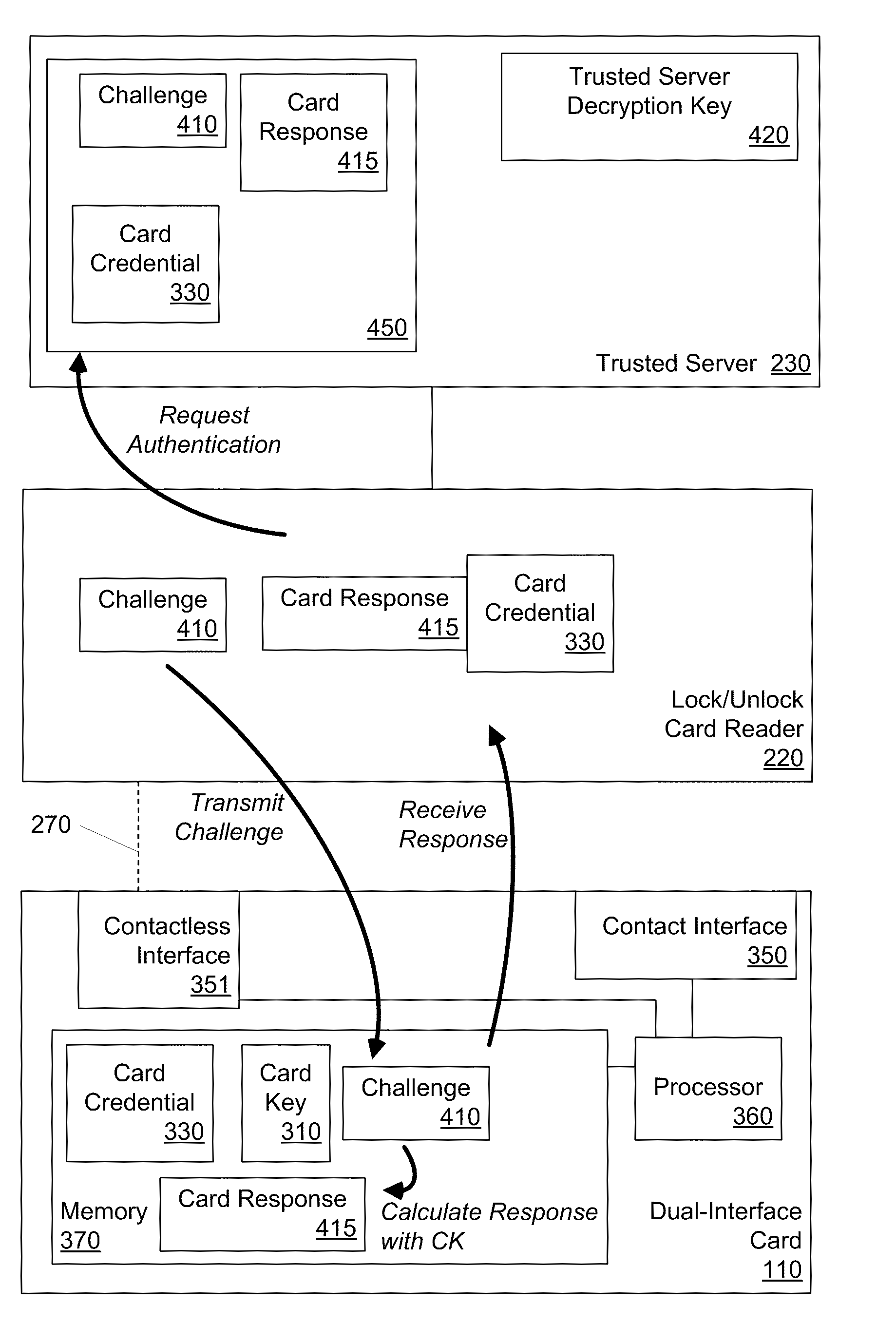 Dual-Interface Key Management