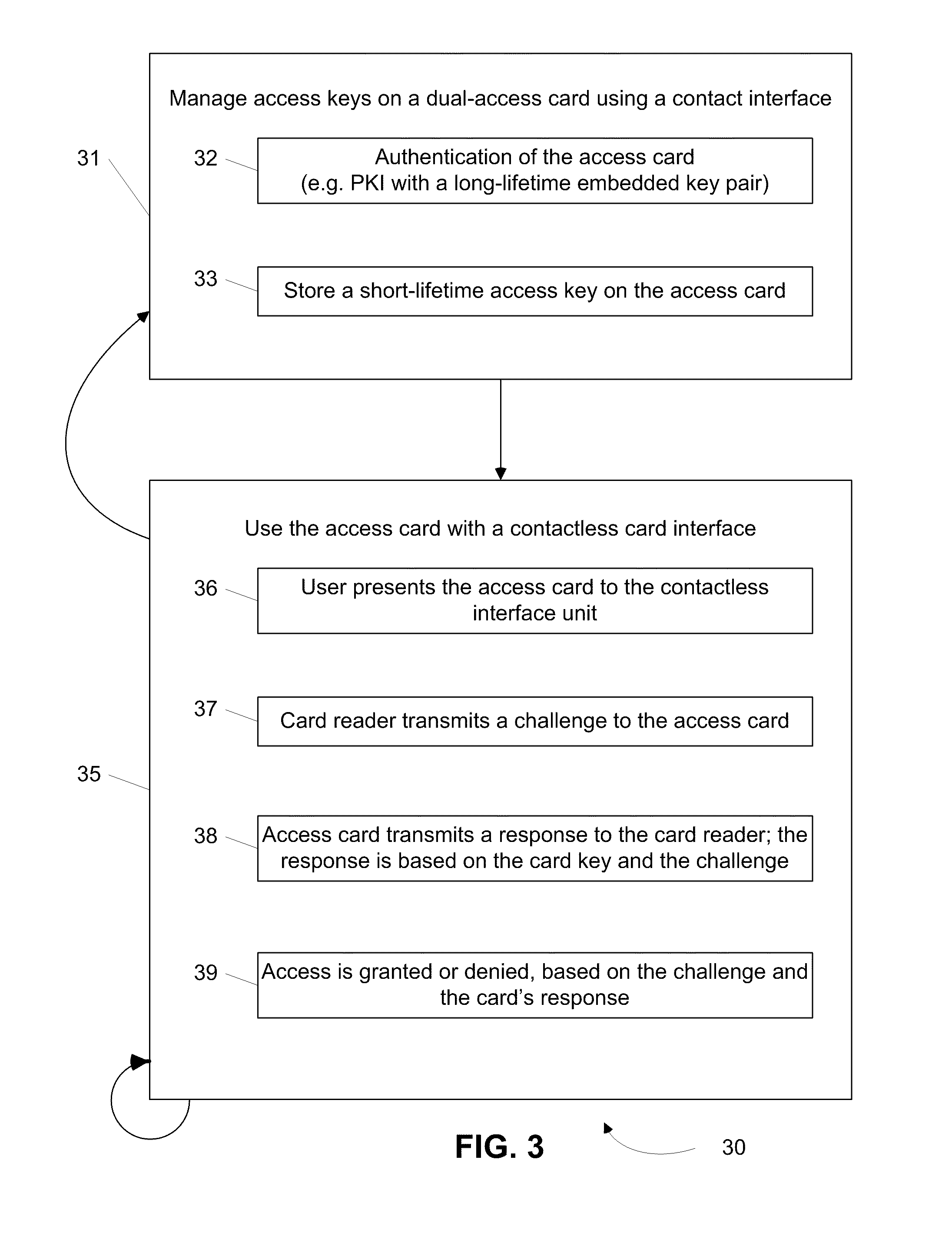 Dual-Interface Key Management