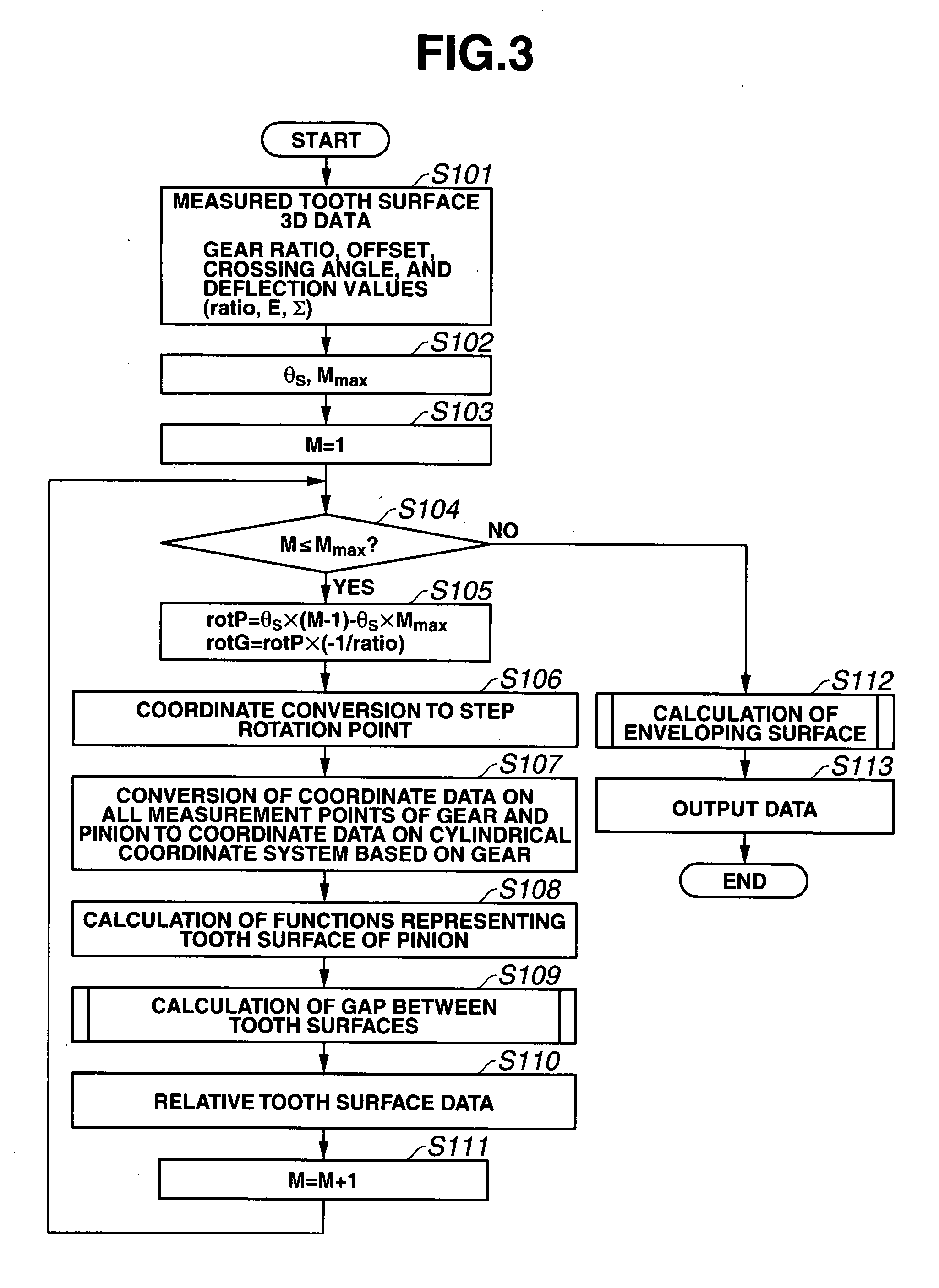 Gear pair evaluation apparatus, gear pair evaluation program, and gear pair whose tooth surfaces are evaluated using the apparatus and program