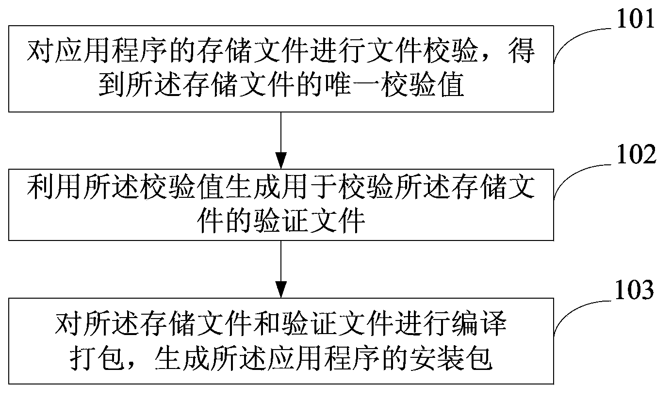 Method and device for preventing application program from being tampered