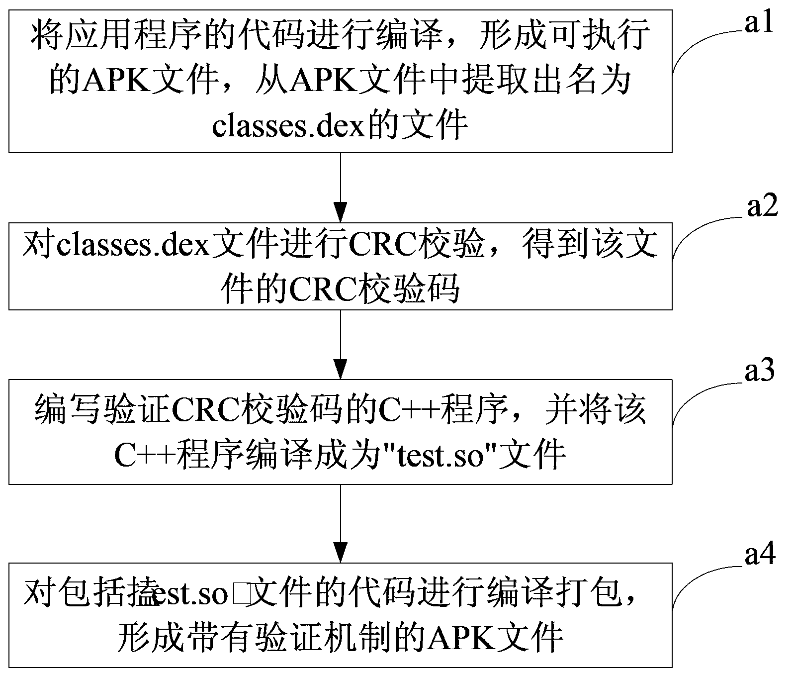 Method and device for preventing application program from being tampered