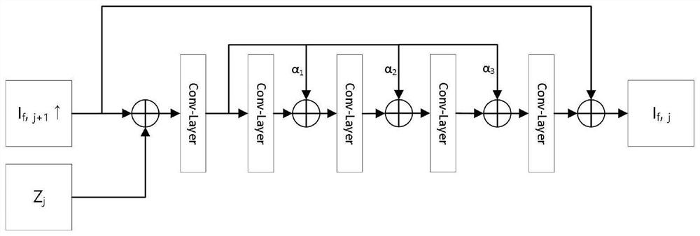 Image super-division method based on progressive residual generative adversarial network