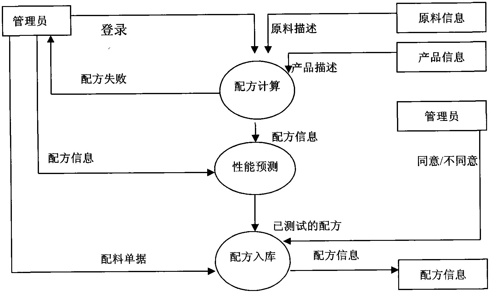 Jun porcelain body glaze formula mixing system and method