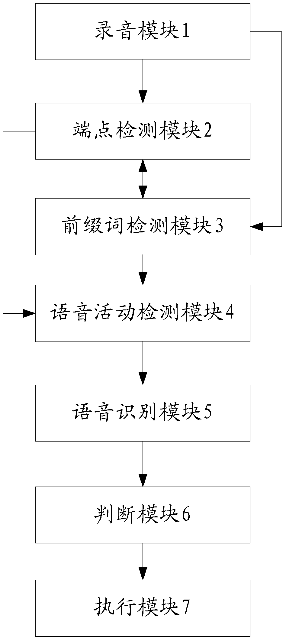 A voice interaction method and system