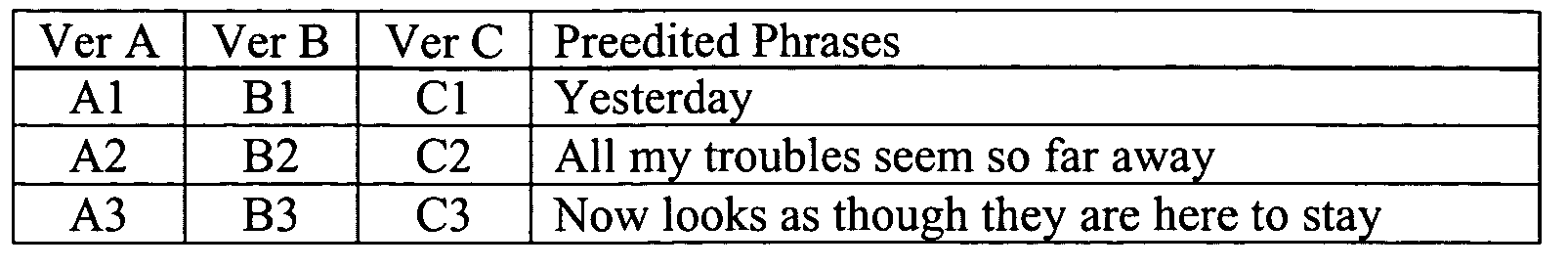 Digital interactive phrasing system and method