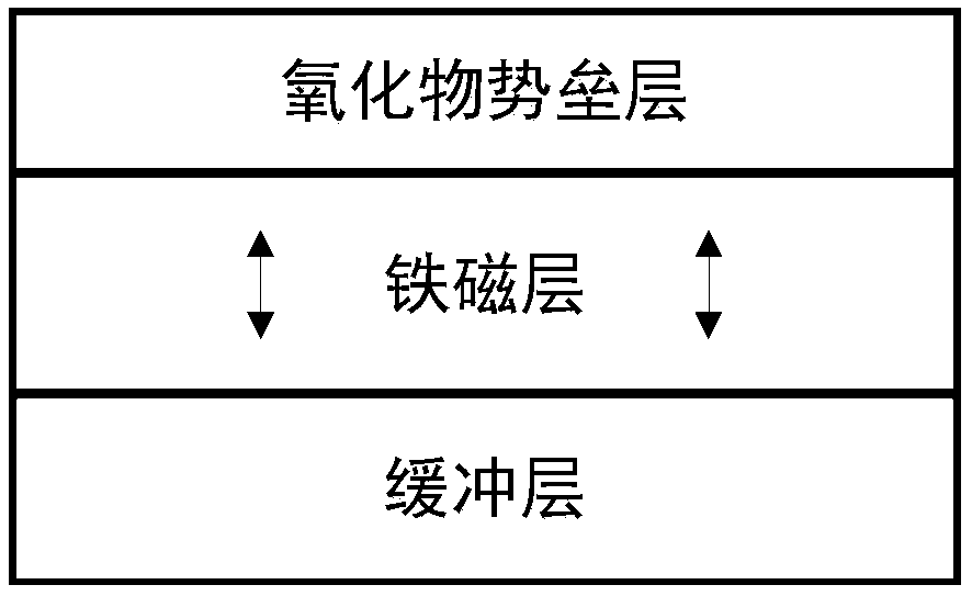 A multilayer film with strong perpendicular magnetic anisotropy