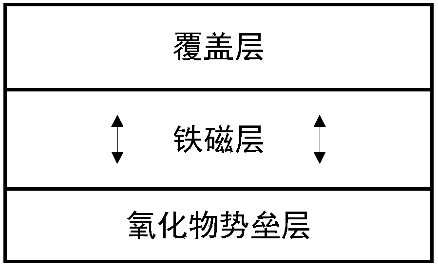 A multilayer film with strong perpendicular magnetic anisotropy