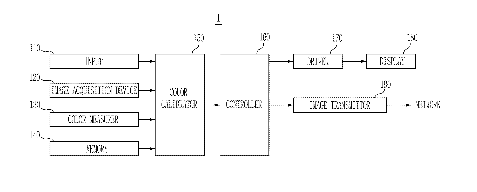 Display device and method of calibrating color