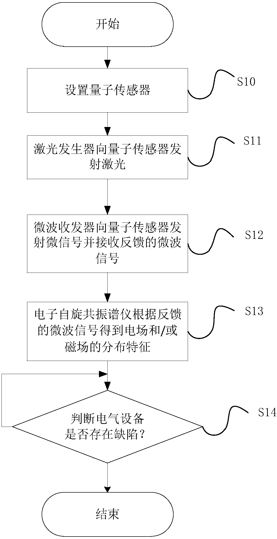 Insulation defect detection device and method for electrical device