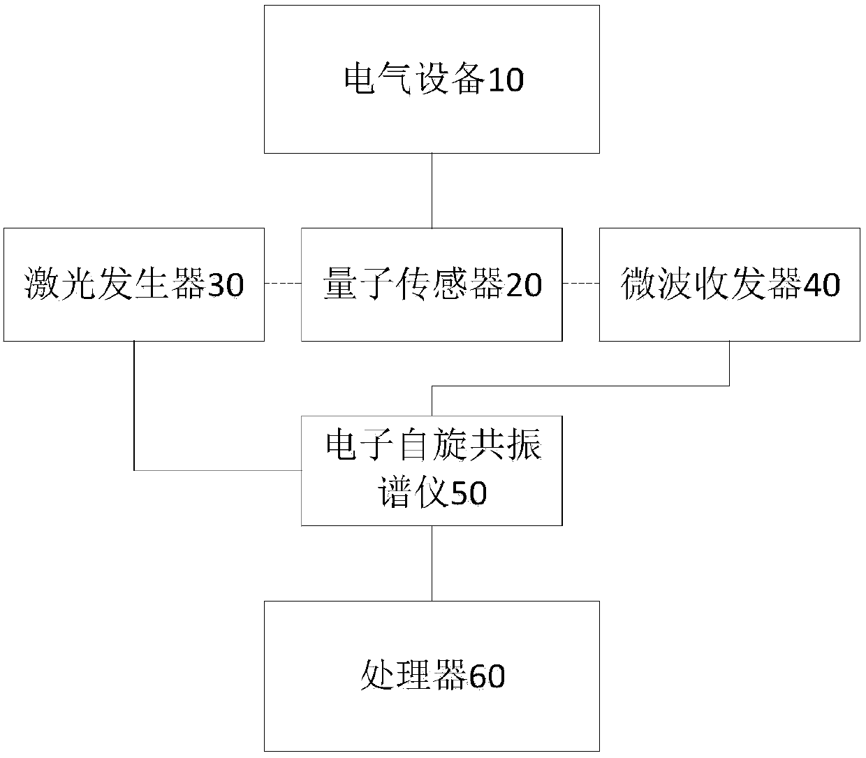 Insulation defect detection device and method for electrical device