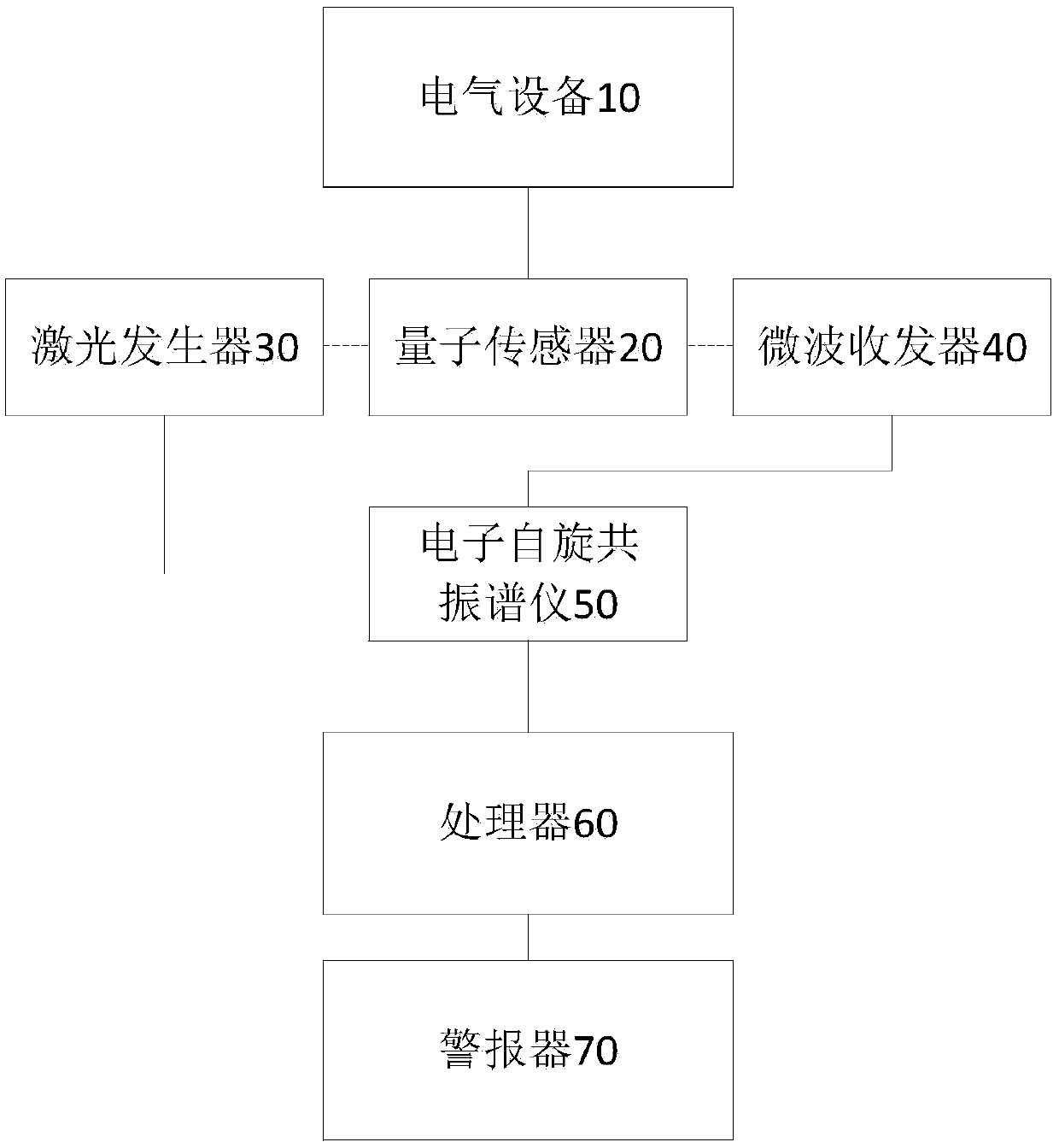 Insulation defect detection device and method for electrical device