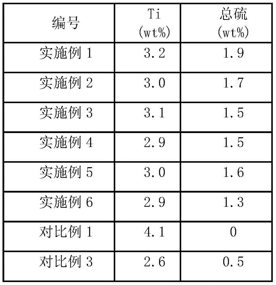 Catalyst component used in ethylene polymerization reaction, catalyst and preparation method thereof