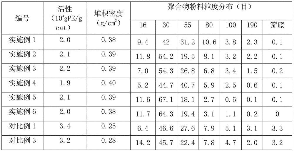 Catalyst component used in ethylene polymerization reaction, catalyst and preparation method thereof