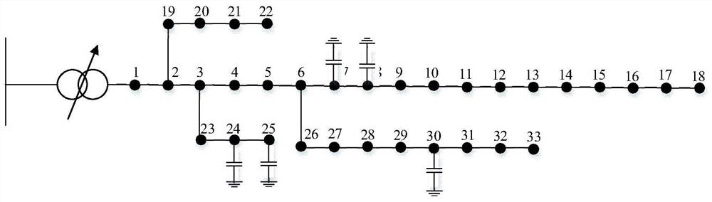 Power distribution network dynamic reactive power optimization method based on variable step size beetle antennae search algorithm