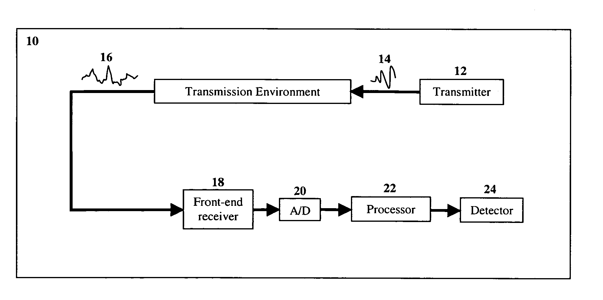 Robust predictive deconvolution system and method