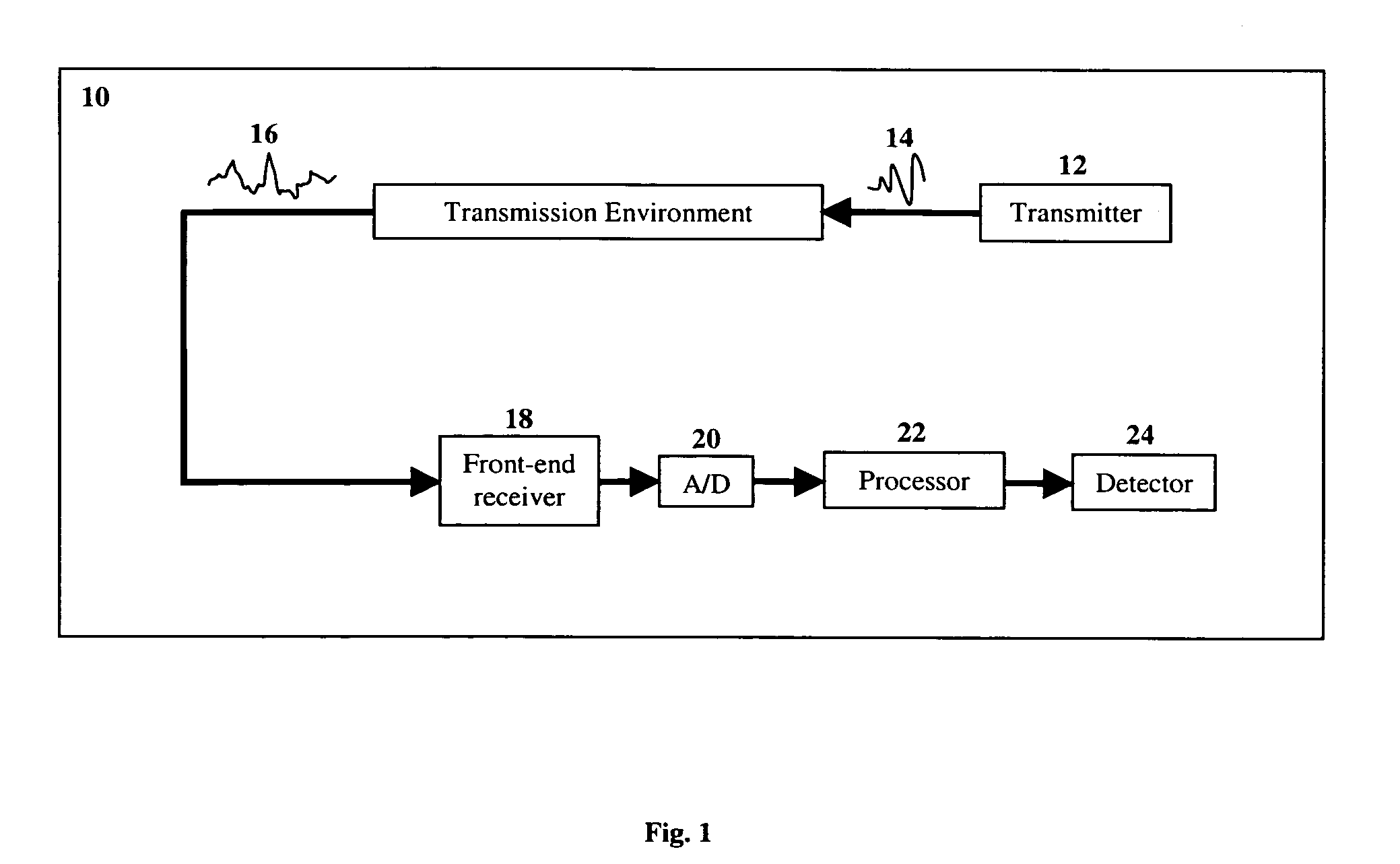 Robust predictive deconvolution system and method