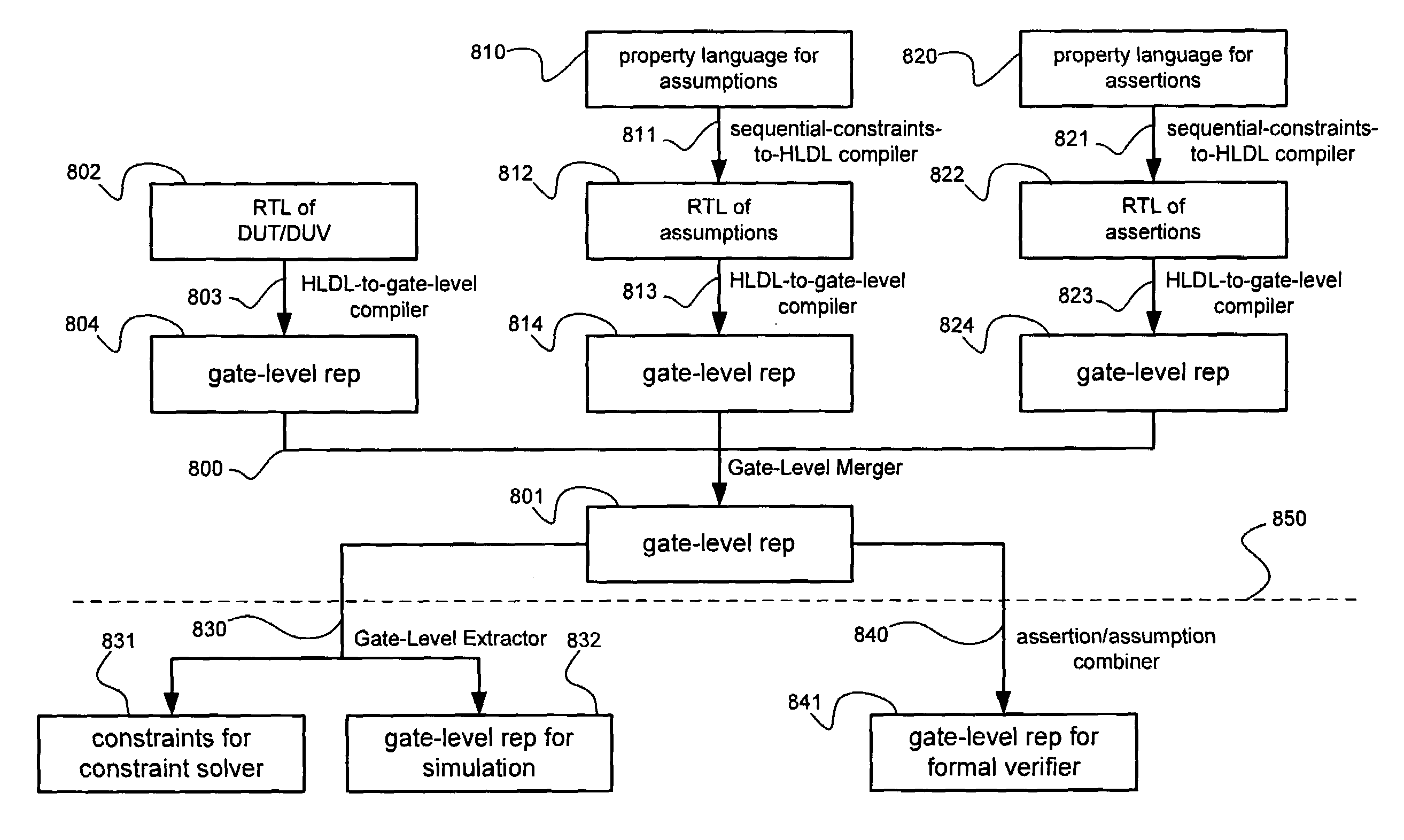 Method and apparatus for solving sequential constraints