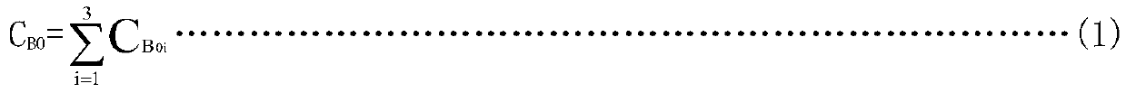 Method for detecting antifungal property of coated antibacterial ceramic by ATP bio-fluorescence lgCB-lgIB standard curve method