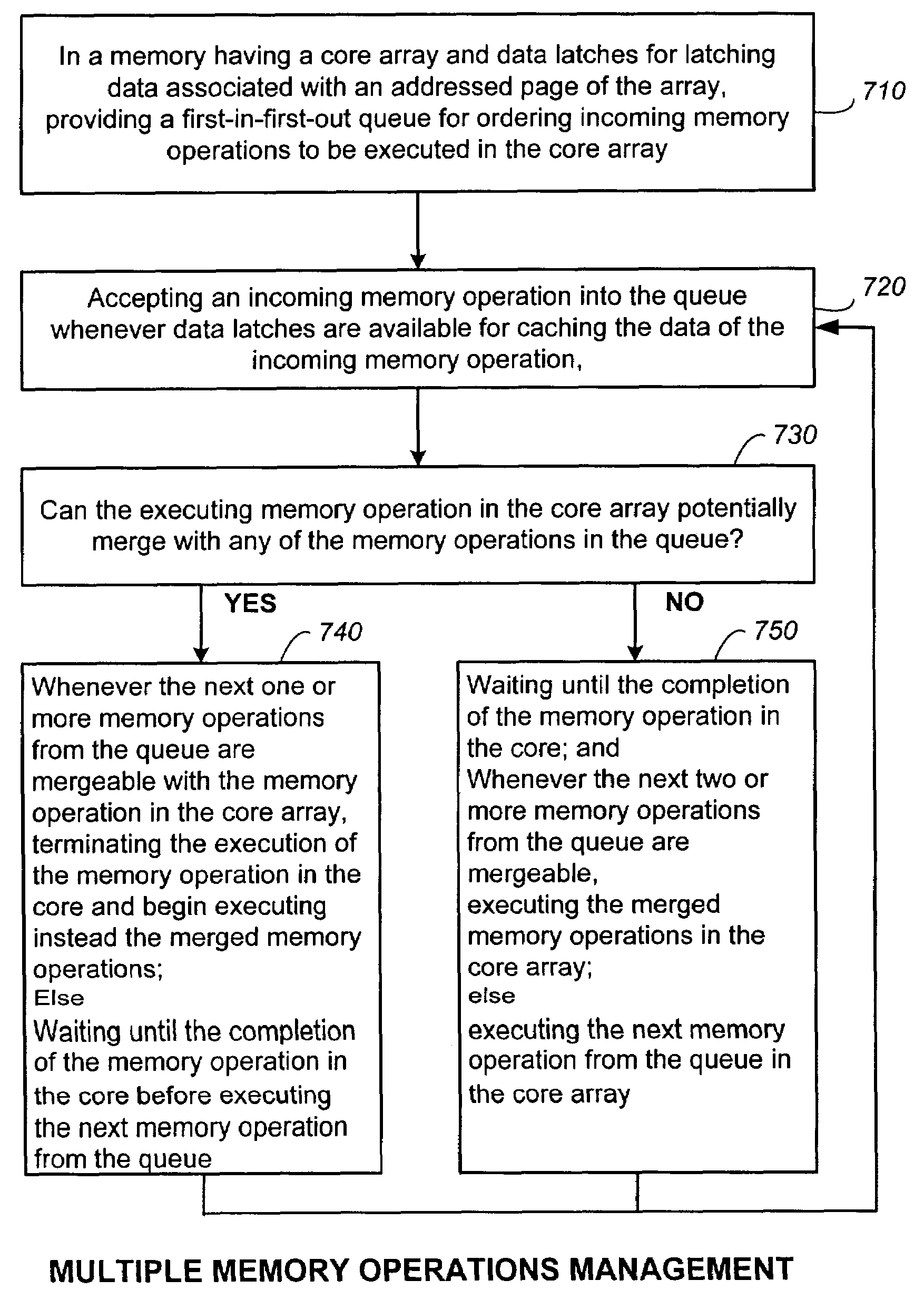 Method for non-volatile memory with managed execution of cached data