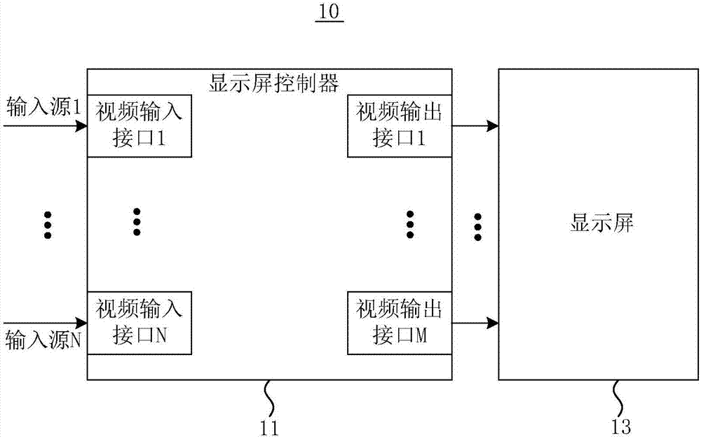 Display system and display screen controller