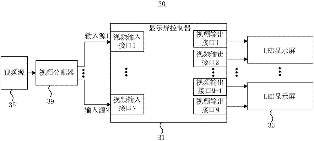 Display system and display screen controller