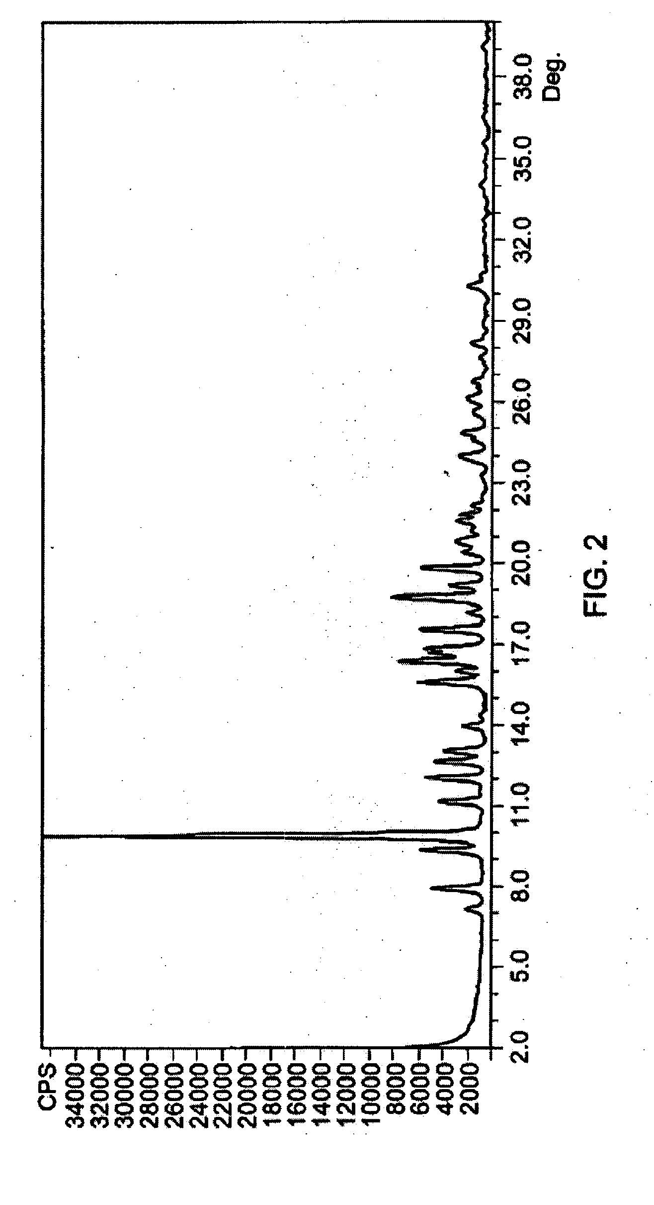 Methods of stabilizing azithromycin