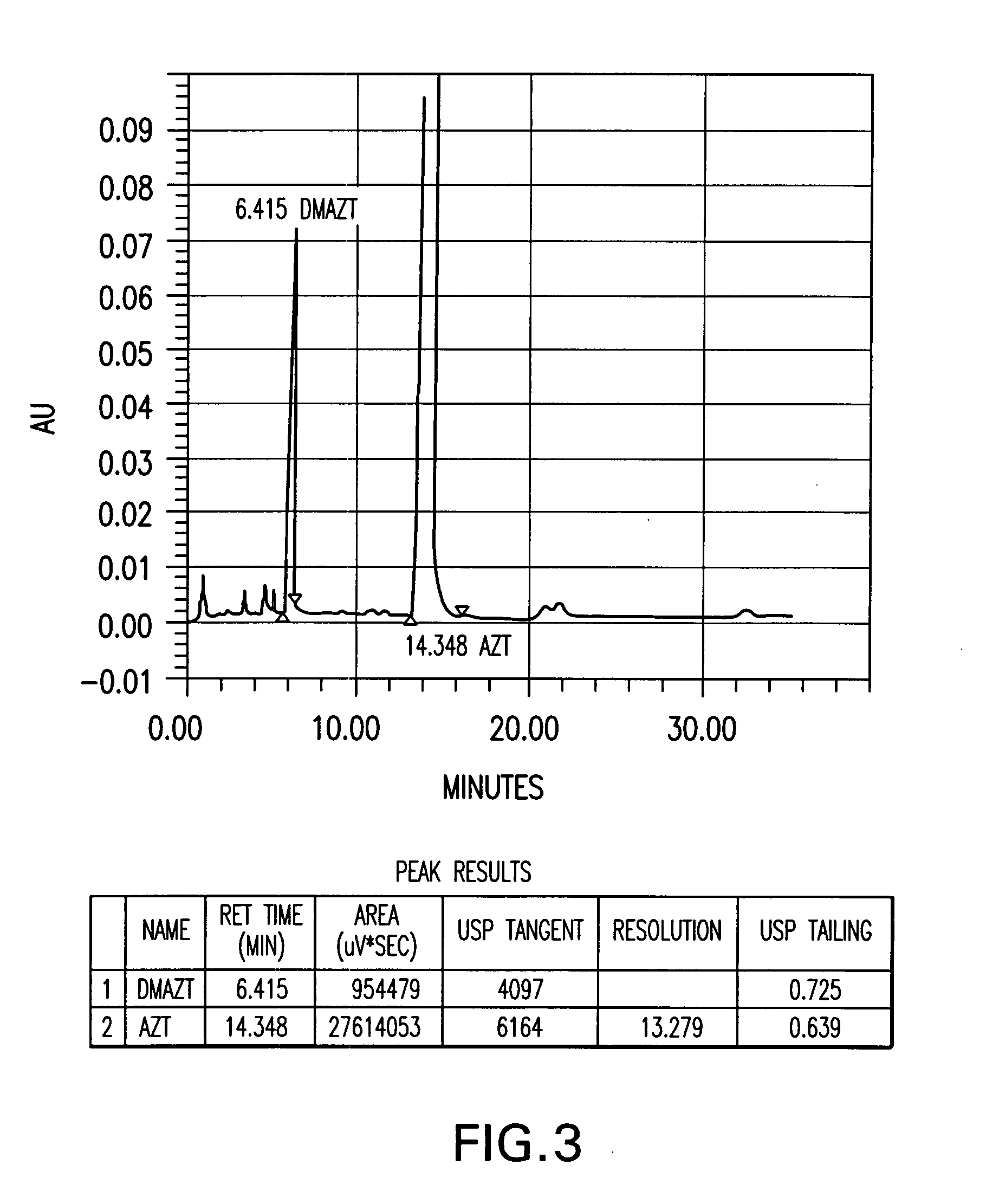 Methods of stabilizing azithromycin