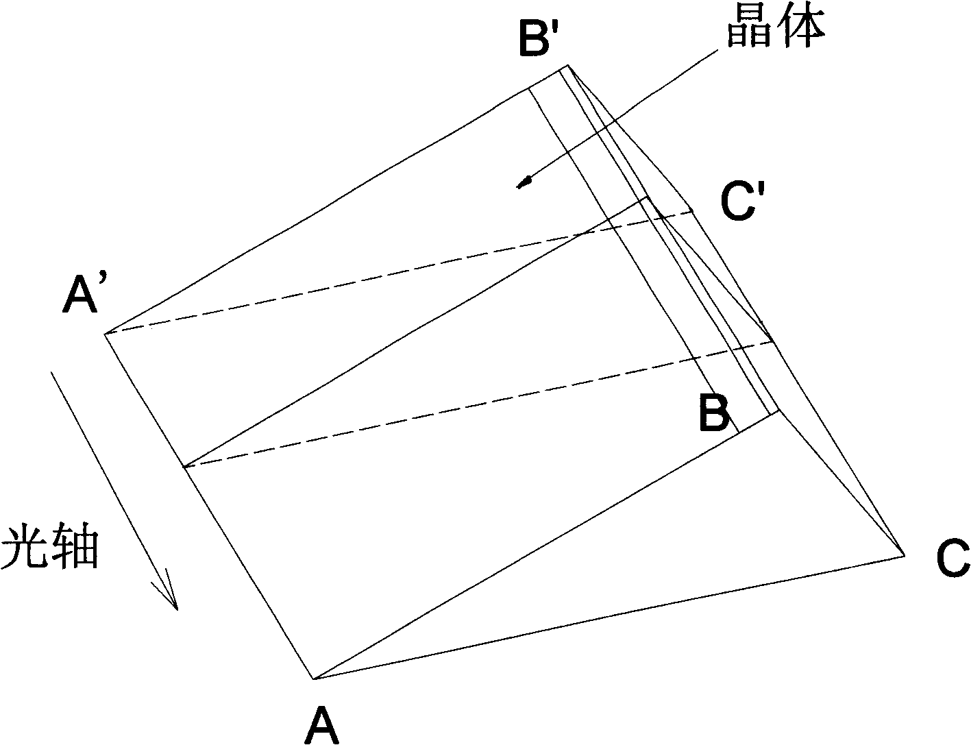 Use of birefraction borate crystal