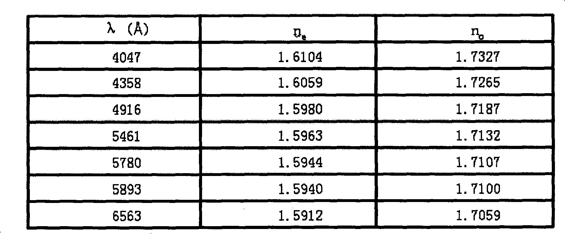 Use of birefraction borate crystal