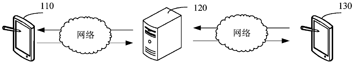 Method and device for friend recommendation based on network call