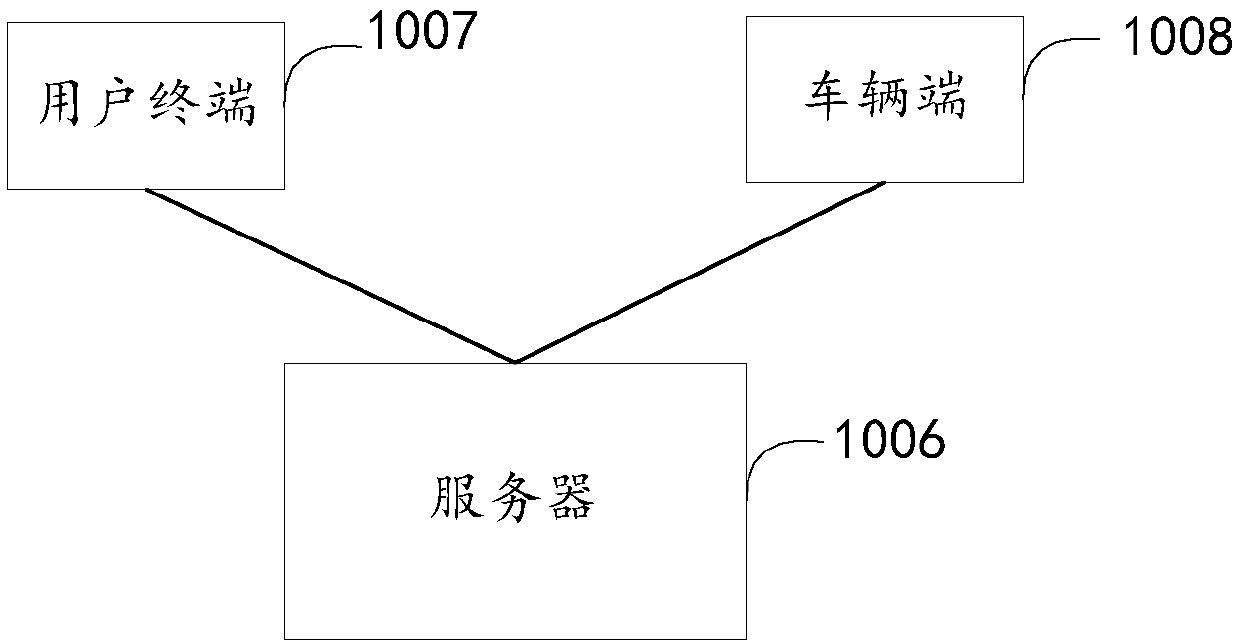 Shared vehicle management method, server, system and computer readable storage medium