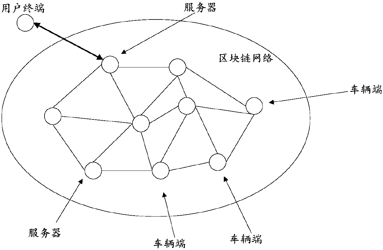 Shared vehicle management method, server, system and computer readable storage medium