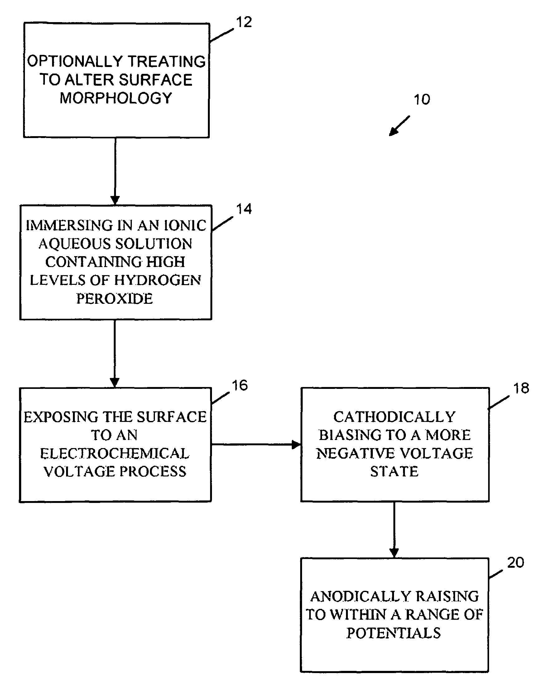 Method for preparing biomedical surfaces