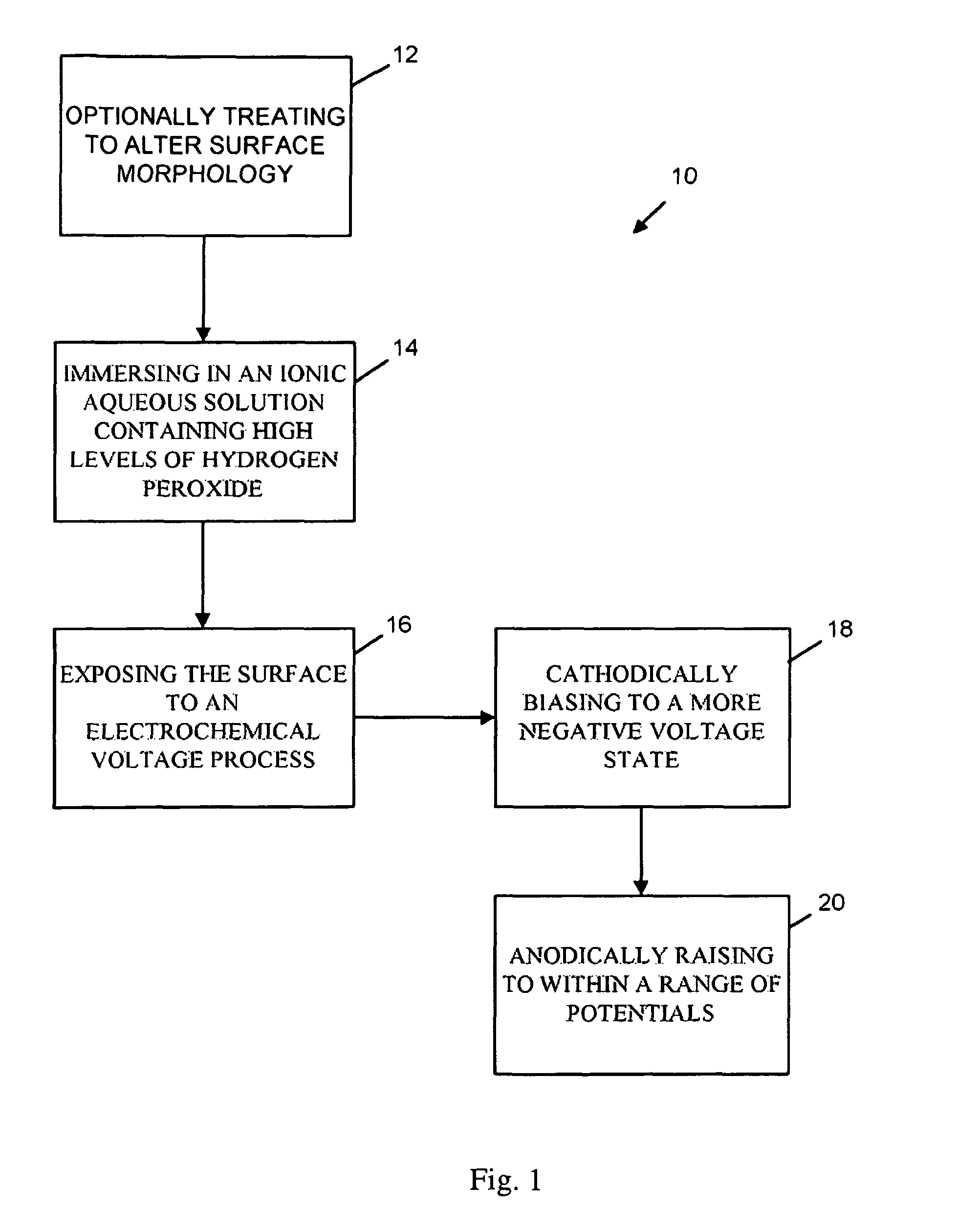 Method for preparing biomedical surfaces