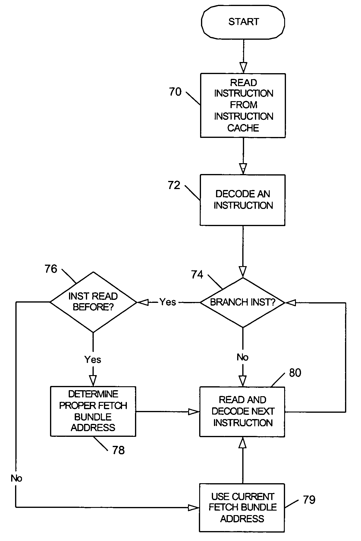 Accuracy of multiple branch prediction schemes