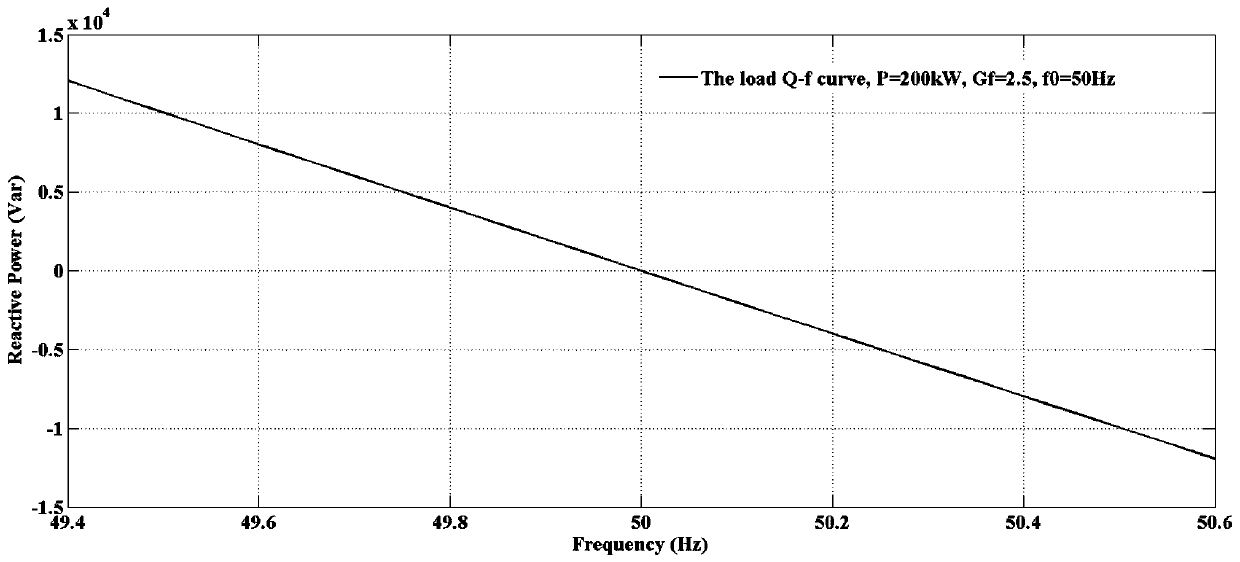 A hybrid inverter distributed power island detection method