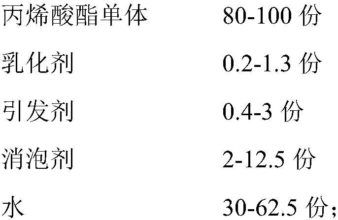 A kind of aqueous acrylic pressure-sensitive adhesive emulsion and preparation method thereof