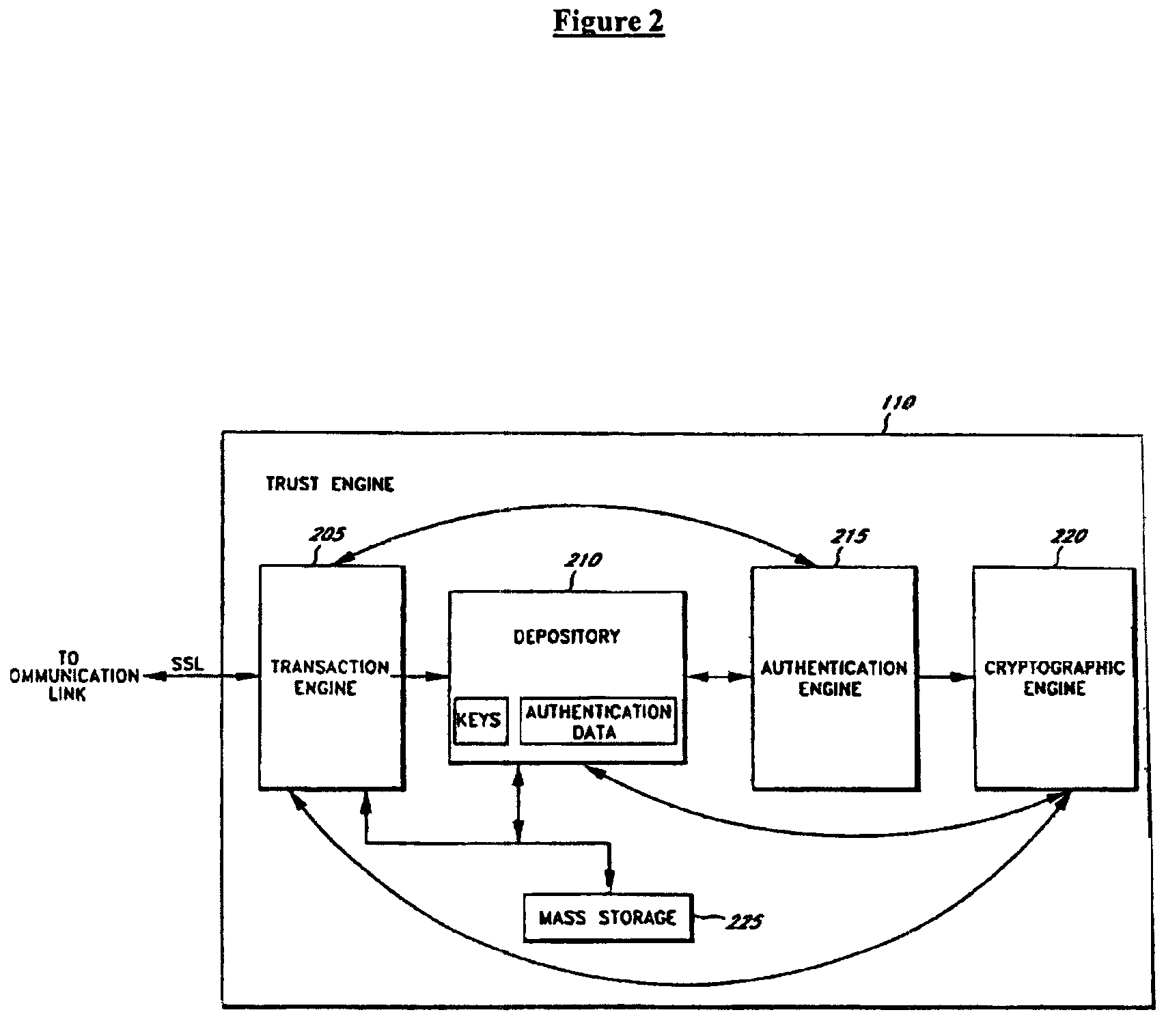 Secure data parser method and system