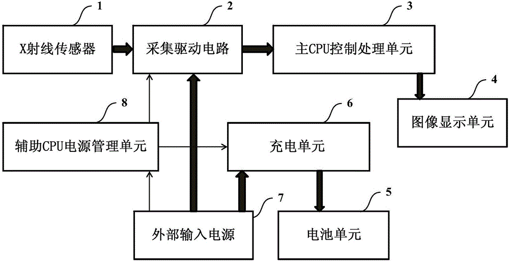 Flat panel detector system and power supply method thereof