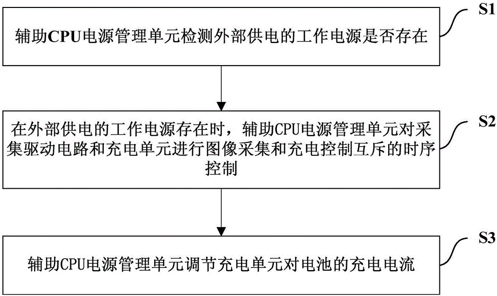 Flat panel detector system and power supply method thereof